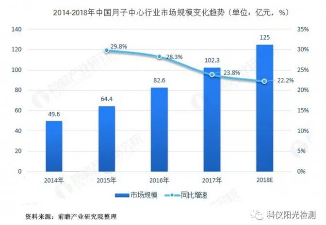 细菌病毒高发季节来临，科仪阳光检测为宝宝们的健康保驾护航！