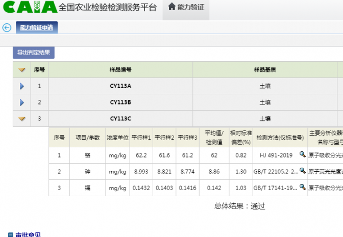 热烈祝贺科仪阳光检测通过农业农村部组织开展的能力验证