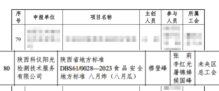 科仪阳光科研成果荣膺 2024年度西安市职工经济技术创新优秀成果