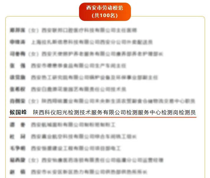 科仪阳光检测候国峰入选2025年西安市劳动模范拟表彰名单